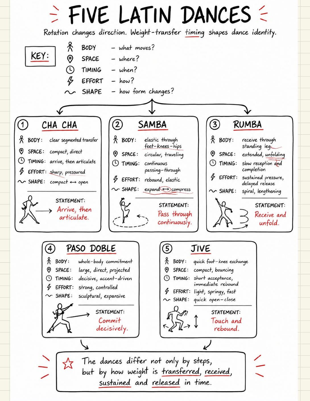 Dance Journal 2, page 6