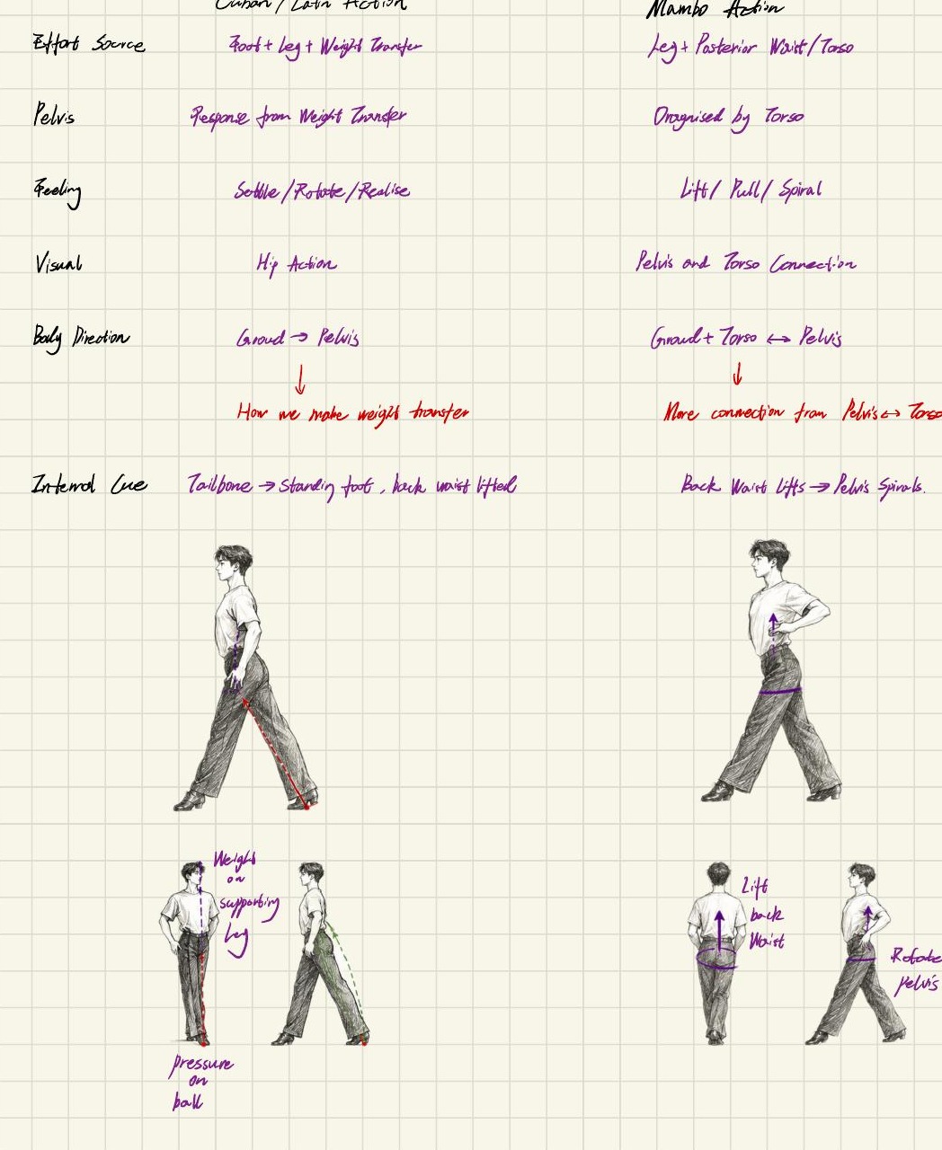 Dance Journal 2, page 9