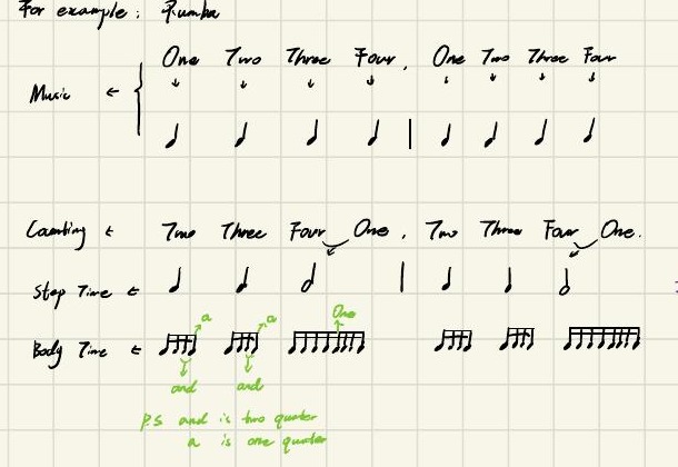 Dance Journal 2, page 10