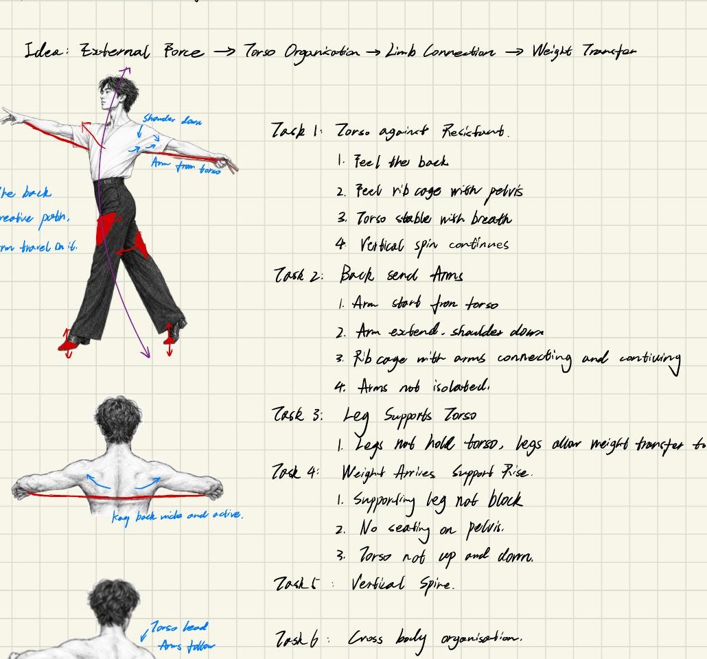 Dance Journal 2, page 8