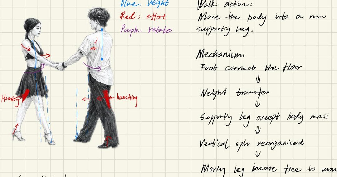 Dance Journal 2, page 4