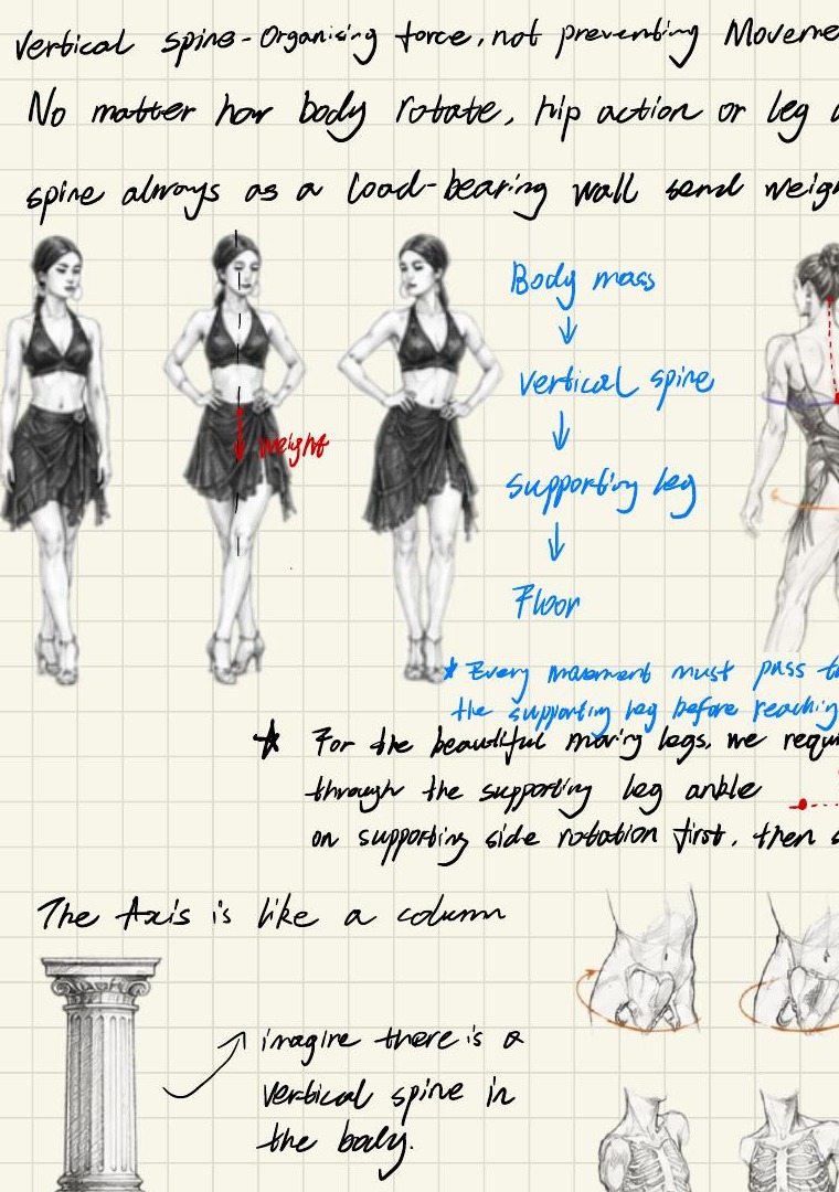 Dance Journal 2, page 2