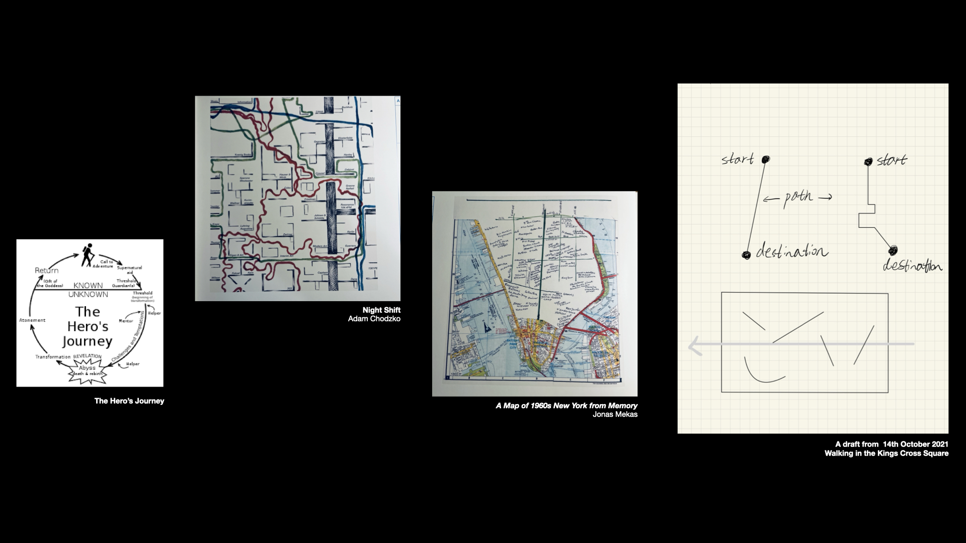 Reference material for Mapping Myself.