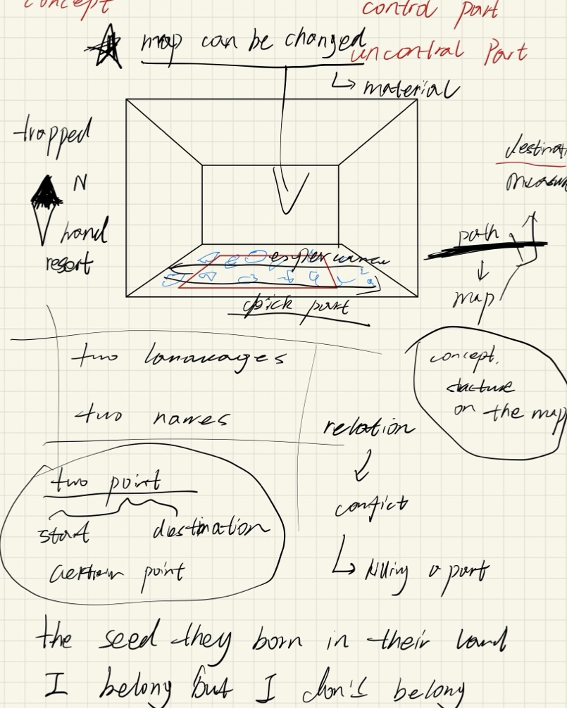 Concept notes for Mapping Myself.
